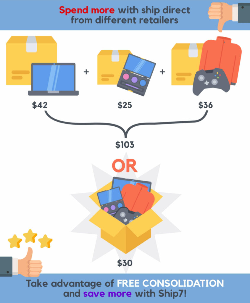 ship from usa to your country with ship7